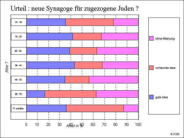 umfr_07.jpg (40929 Byte)